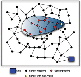 FIGURE 1 Diffuse event example. (Figure is provided in color online.)