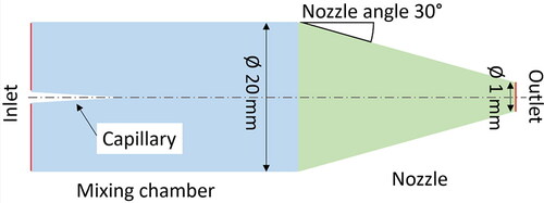 Figure 2. Simulation model for determining the operating point.