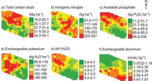 Figure 4. Map of a) total carbon stock, b) inorganic nitrogen, c) available phosphate, d) exchangeable potassium, e) pH (H2O), and f) exchangeable aluminum.