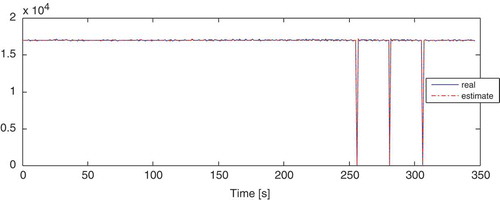 Figure 13. Variations of the isentropic shaft power.