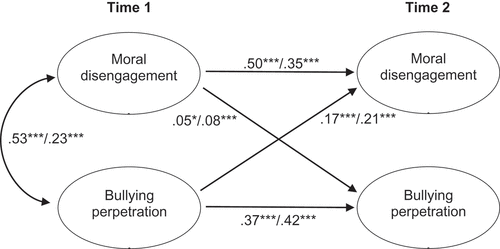 Figure 2. The SEM models for boys and girls.*** p < .001, * p < .05Note: Model for boys are denoted by left of the dash and girls are denoted by right of the dash.