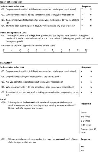 Figure 1 Continued..