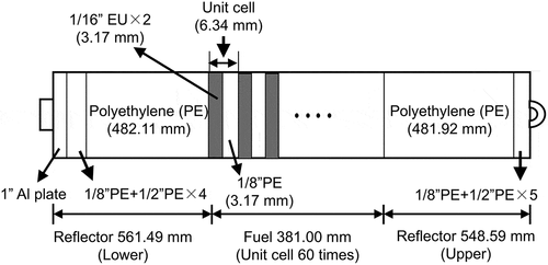 Figure 1. Description of 1/8”P60EU-EU fuel assembly.