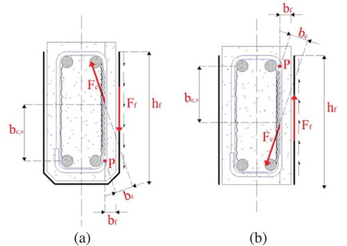 Figure 22. Force acting on FRP and concrete surface (a) U-wrapped FRP and (b) side-bonded (Pellegrino & Modena, Citation2008).