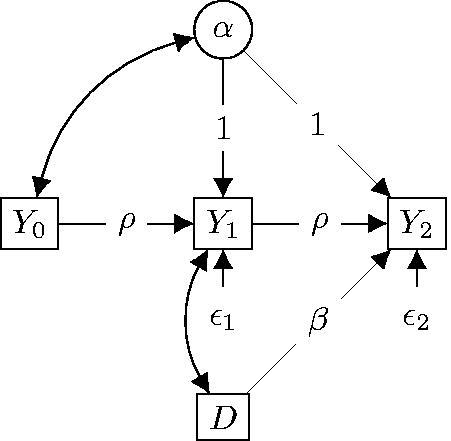 Figure 6. Path model representing m3.