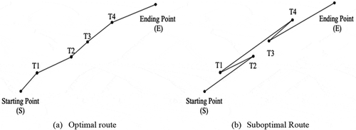 Figure 4. The route of entire greedy search