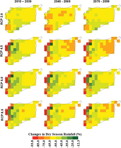 Figure 13. Geographical distribution of the changes (%) in dry season rainfall for different RCPs and future periods.