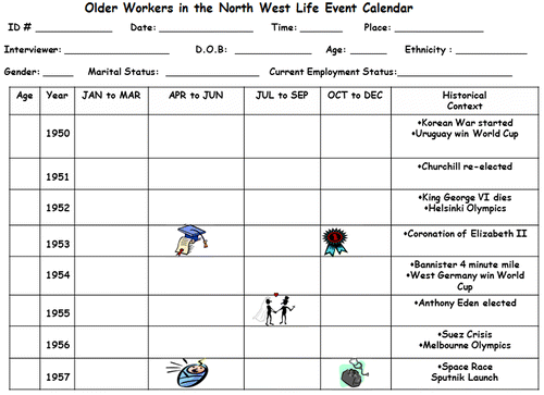 Figure 1. The Occupational History Calendar.