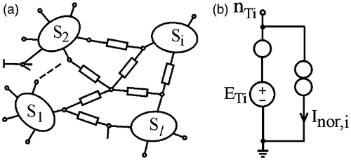 Figure 1. Circuit under test N with accessible nodes (a) and nullor model for testing the accessible node i (b).