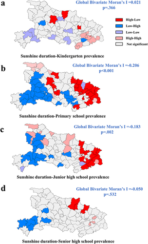 Figure 6 Local spatial analysis of sunshine hours and myopia rate of young children in Hubei Province LISA. (a) kindergarten; (b) primary school; (c) junior high school; (d) senior high school; The blue part represents the clustered areas with low sunshine and high myopia rates, and the red part represents the clustered areas with high sunshine and lower myopia rates.