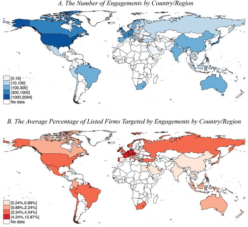 Figure 1. Global Overview of Engagements