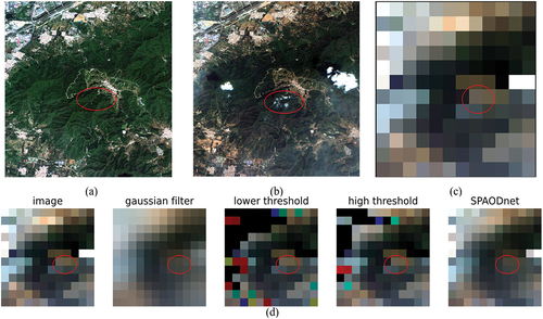 Figure 4. The visualization results of bilateral filtering in removing sub-pixel pixels. (a) and (b) show sentinel 2 satellite images under clear and cloudy conditions, respectively. (c) shows a low-resolution MODIS image under cloudy conditions. (d) demonstrates the results of Gaussian filtering, thresholding, and bilateral filtering in removing sub-pixel clouds from MODIS images.