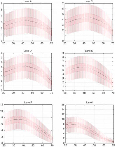 Figure 9. Depth distribution versus GC content corresponding to Table 10. The genome was split into 1-kbp windows. Depth of sequences and GC was shown in each window. With an increase in cluster density, the GC content became lower and the GC bias becomes a problem. At high density in Lane F and I, GC distribution was abnormal.