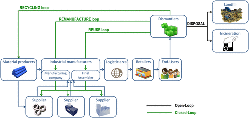 Figure 1. Closed-loop (green) vs. open-loop (black) scenarios.