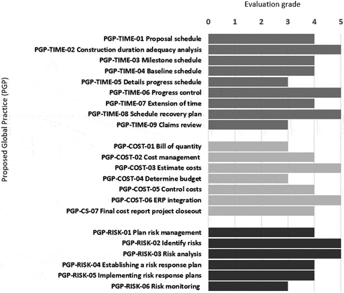 Figure 7. Evaluation results of sample PMIS.