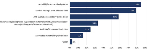 Figure 2. Reported monitoring strategies for anti-SSA/Ro autoantibody pregnancies.