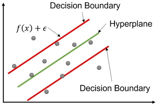 Figure 28. Architecture diagram of support vector regression algorithm.