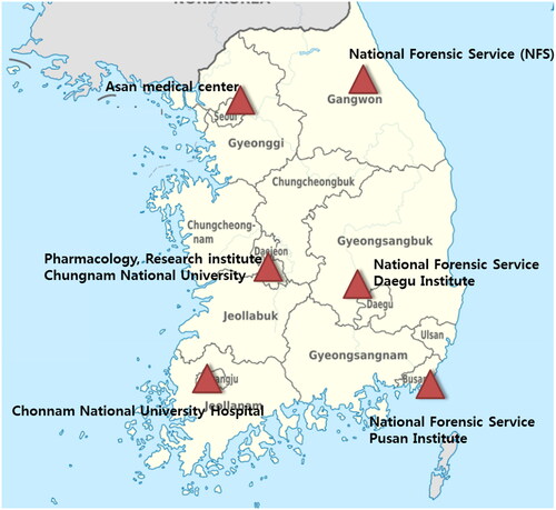 Figure 1. Regional agencies and their coverage areas for toxicological analytic services in South Korea.
