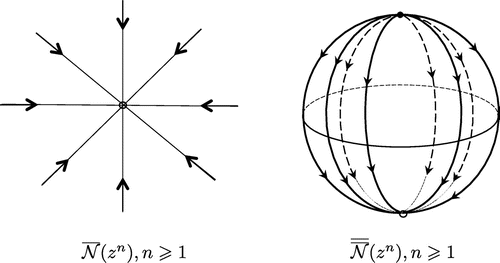 Figure 7. The planar and spherical North–South flow.