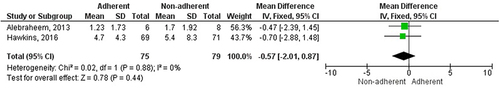 Figure 11 Calculation of residual apnea-hypopnea index (events/hour) of pediatric patients with obstructive sleep apnea on adherence of a continuous positive airway pressure machine.Citation40,Citation43