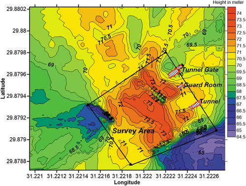 Figure 8. Topographic contour map of the study area.