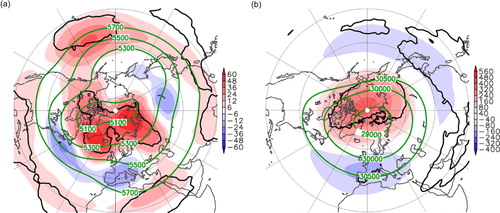 Fig. 1 ERA-Interim geopotential height differences (gpm) between low (2001–2012) and high (1980–2000) ice period for winter (DJF) in (a) 500 hPa and (b) 10 hPa. Green contours show the climatological mean (1980–2012), black contours the 90% confidence level calculated from a U test.