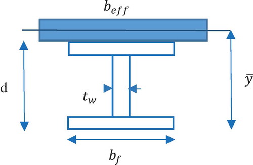 Figure 1. Composite beam elastic design construction.