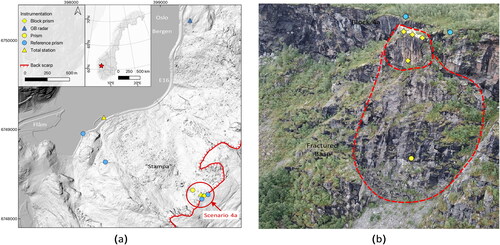 Figure 3. (a) Hillshaded elevation model of the unstable rock slope Stampa showing the locations of sensors. Coodinates given in UTM zone 32V. (b) Block 4a and its highly fractured base outlined. Prism locations are shown.