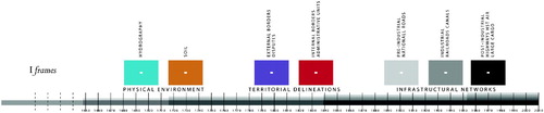 Figure 2. Chronologies of a (sub)urbanized territory i frames.