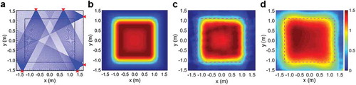 Figure 14. (a) Cross-sectional schematic of eighth-generation industrial plasma chamber. The positions of the detector assemblies for tomographic OES are depicted as red rectangles on the chamber wall, and the lines of sights are depicted as blue lines. (b) Synthetic phantom for plasma emission with a hollow-squared structure and (c) its reconstruction test results. (d) Cross-sectional distribution of electron excitation temperature obtained from the intensity ratio of Ar I atomic lines at the wavelengths of 675.3 nm and 852.1 nm in unit eV [Citation191].Adapted by permission of IOP Publishing.