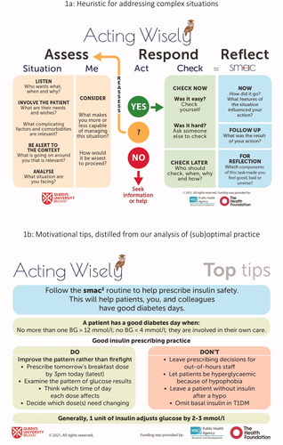 Figure 1. Tools to help (student) clinicians learn to Act Wisely.