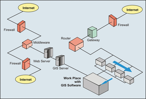 Figure 6. Web-GIS Architecture and process line diagram.