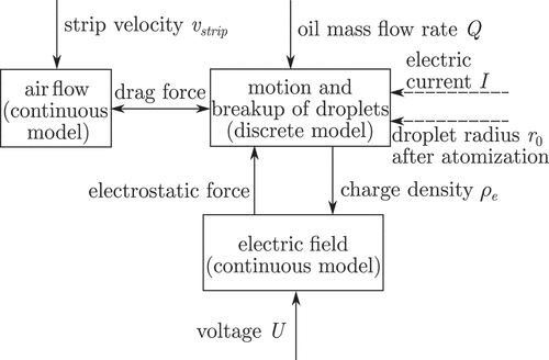 Figure 4. Block diagram of the model.
