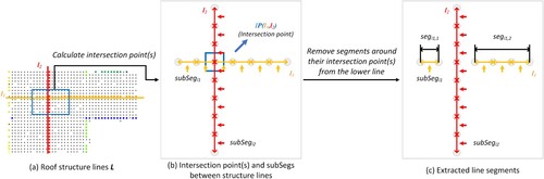 Figure 7. Example of roof line segment extraction.