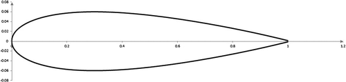 Figure 3. The wing shape of the flapping micro air vehicle.