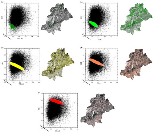 Figure 6. Spatial distribution of rocky desertification in BSI-NDre1 feature space (a) No; (b) Slight; (c) Moderate; (d) Intensive; (e) Severe.