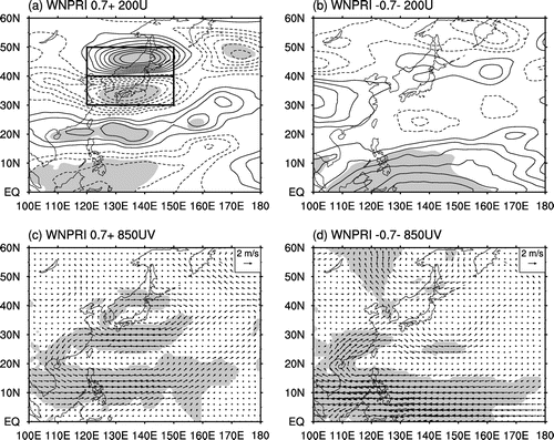 Figure 4. Composite 200-hPa zonal wind anomalies (a and b) and 850-hPa horizontal wind anomalies (c and d) for positive (a and c) and negative (b and d) WNPRI cases, based on ERA-Interim data.