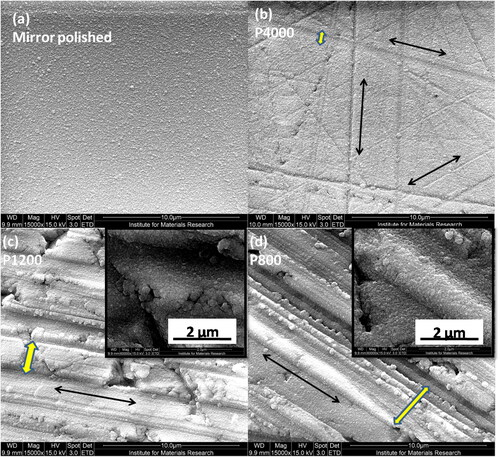 Figure 8. SEM morphologies of the NCD films on substrates (a) mirror polished silicon – 1.2 nm, (b) P4000 – 9.3 nm, (c) P1200 – 92.4 nm, (d) P800 – 164.5 nm, with different surface roughness (Ra) at identical magnification of 15KX, inside linear antenna microwave plasma enhanced CVD system. The inset images in (c) and (d) were taken at higher magnification of 60KX.