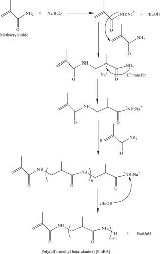Figure 3. Scheme 3: Reaction pathway in the synthesis of poly(α-methyl-β-alanine) with vinyl end-group (PmBA) macromonomer.
