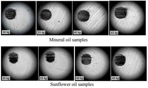 Figure 7. Optical micrographs of the oil samples under different loads.