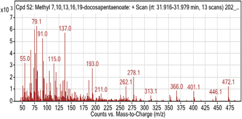 Figure 2. Docosapentanoic acid.