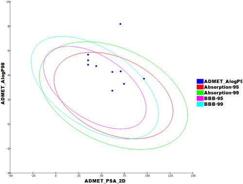 Figure 16. The expected ADMET study.