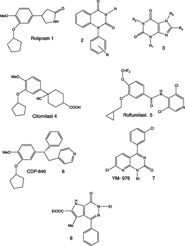 Figure 1 PDE4 inhibitors.