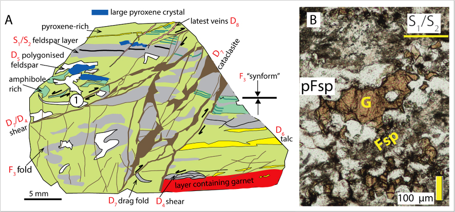 Figure 5 Garnet-bearing, coarser metabasite with polygonised feldspar, sample AU58784. The sequence of structural features is indexed in red. A, Tracing of a whole thin-section scan. Location (1) shows reactivation of D4 top-to-the-left ductile shear by D7 top-to-the-right cataclastic faulting. B, Micro-photo, plane-polarised light. G: andradite garnet. Note contrast between dusty (saussuritised?) metamorphic feldspars (Fsp) and clear, polygonised (metasomatic?) feldspars (pFsp).