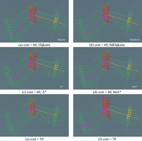 Figure 16. Multiple path search by four algorithms under three cost conditions.