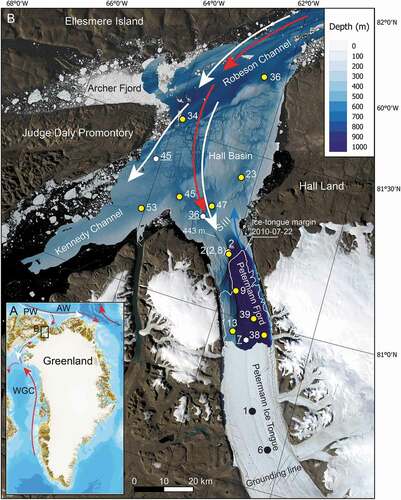 Figure 1. (a). Index map showing the study area location in northern Nares Strait and the general ocean circulation with polar water (PW), depicted by white arrows, and Atlantic water (AW), depicted by red arrows. WGC = West Greenland Current. (b). Location map of the study area showing the Uwitec (black dots) and multicore (yellow dots) site locations against the detailed bathymetry and satellite imagery of the area. The ice tongue margin in 2010 is shown by a white line. Uwitec sites 1 and 6 are at the locations of drill sites DS1 and DS3, respectively, which are the location of conductivity–temperature–depth (CTD) casts DS1 and DS3 of Figure 2. Other CTD stations of Figure 2 are shown by white hexagons with white station numbers underlined. Ocean current colors are as in (a) with the addition of glacial meltwater and runoff depicted by blue arrow exiting Petermann Fjord. Note that AW flows in the subsurface. The image base of the map is a composite of two Landsat 8 images from 11 August 2015 (bands 4, 3, 2) to make an RGB image. The Landsat Scene IDs for the two images for the composite are: LC80372472015223LGN02 and LC80372482015223LGN02