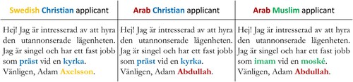 Figure A1. Original letter of interest (application) in Swedish.Note: Ethnicity was signaled through Swedish-sounding (yellow) and Arabic-sounding (red) surnames, and religious affiliation was signaled through occupation – a priest at a church (blue) and an imam at a mosque (green).