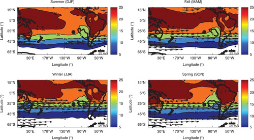Fig. 4 Subtropical jet stream, surface temperature and subsidence in the Pacific along the year. Arrows show wind velocity in excess of 25 m/s at 200 hPa. Surface temperatures in °C (at 1000 hPa) are also shown. The area with omega velocities in excess of 4 hPa/s, that is, regions of prevailing subsidence are indicated with a black line. The black dot indicates the location of Rapa Nui. Data: NCEP/NCAR Reanalysis.