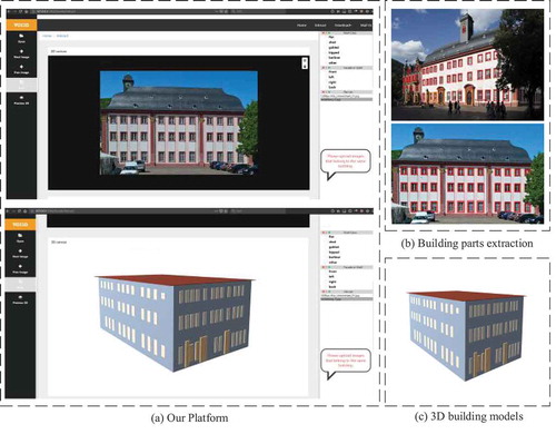 Figure 5. Results of our platform. (a) Interface of our platform. (b) Result of facade elements extraction, which is a middle part of our workflow. (c) Final result of 3D building modeling shown on our website