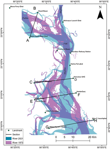 Figure 15. Represent the overall changes of the river between 1973 and 2021, here purple color indicate area common in both of year.